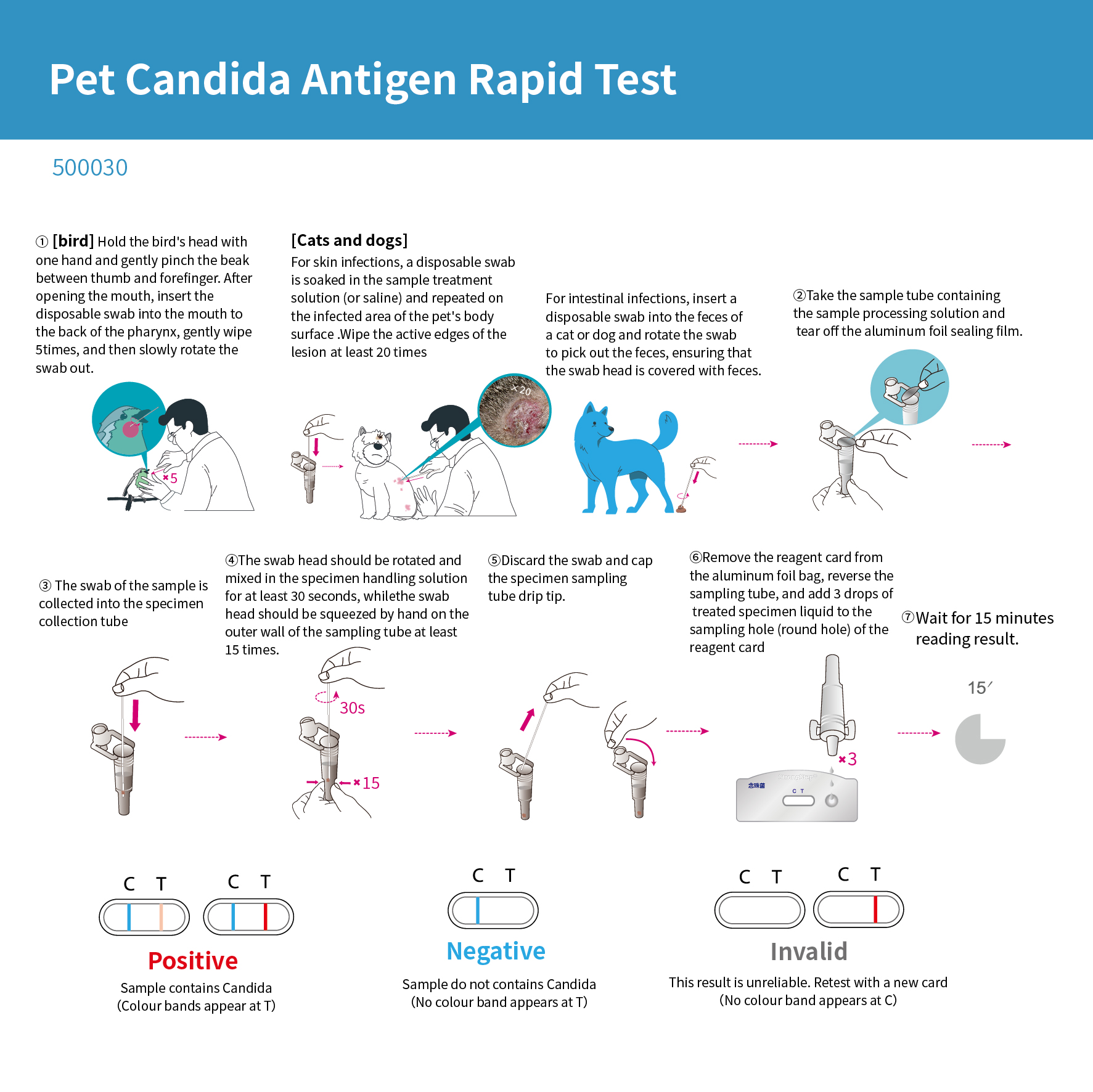 Pet Candida Antigen Rapid Test