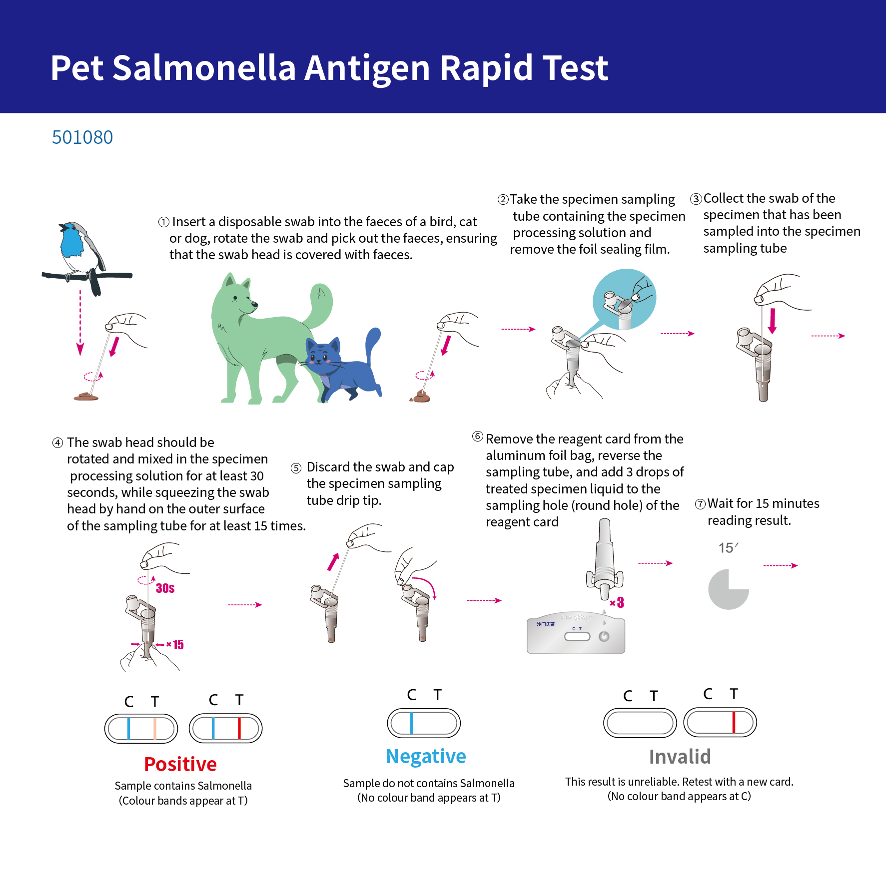 Pet Salmonella Antigen Rapid Test