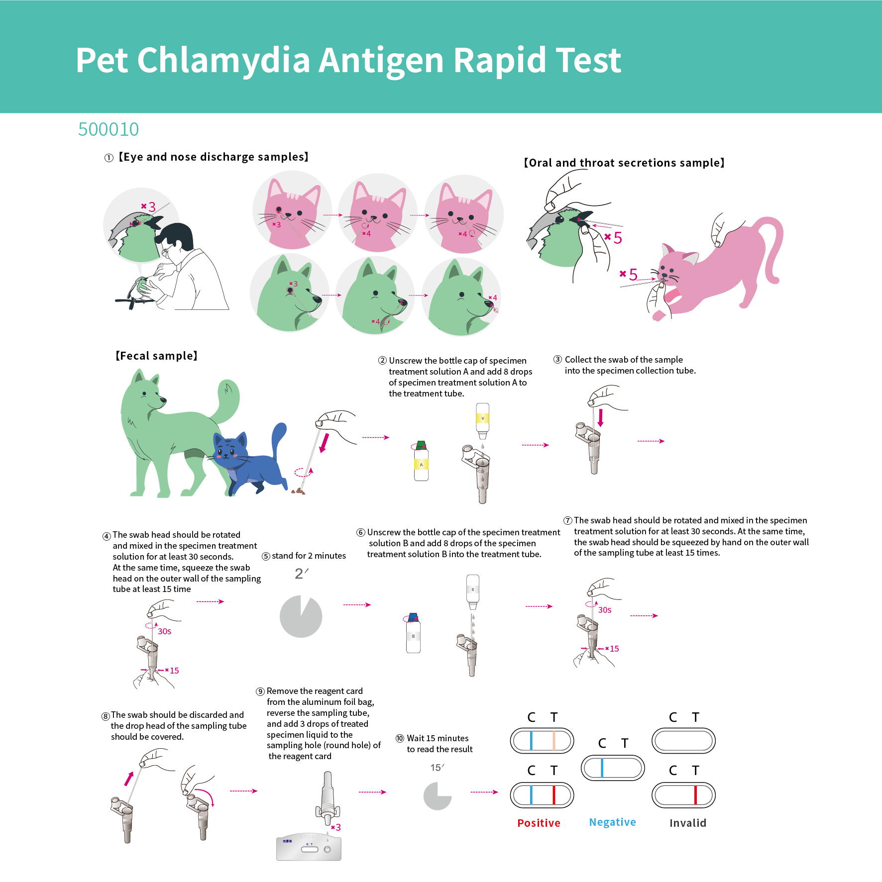 Pet Trichomonas Antigen Rapid Test