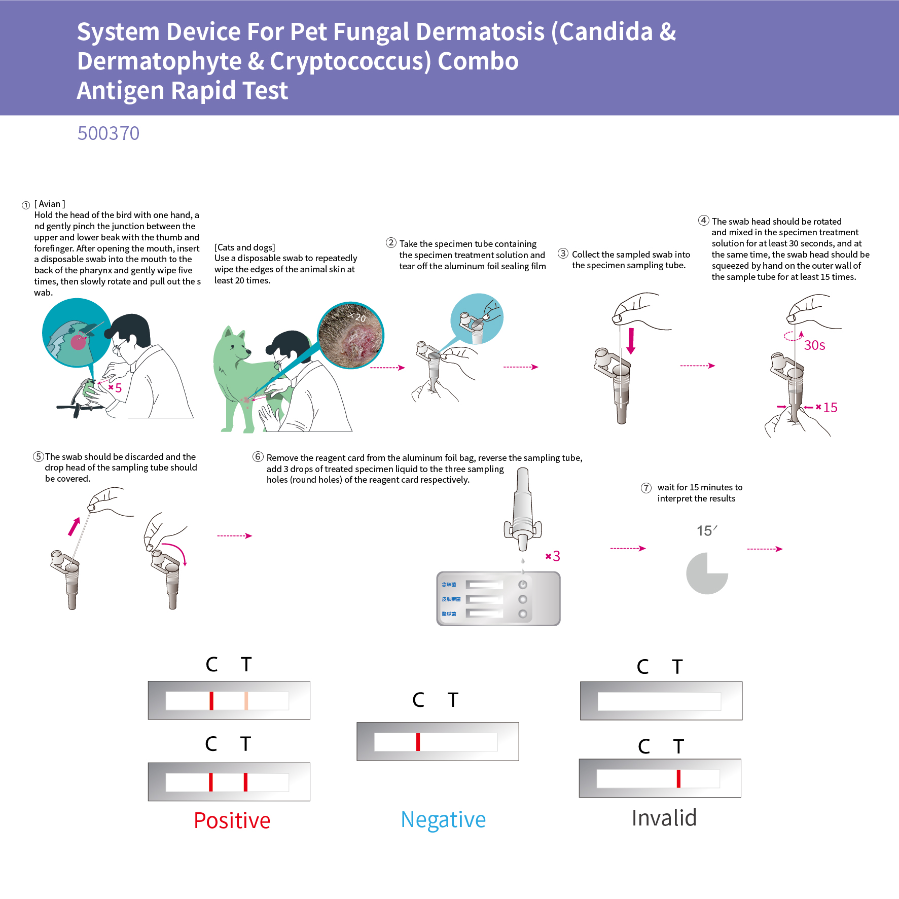 System Device For Pet Fungal Dermatosis (Candida & Dermatophyte & cryptococcus) Combo Antigen Rapid Test