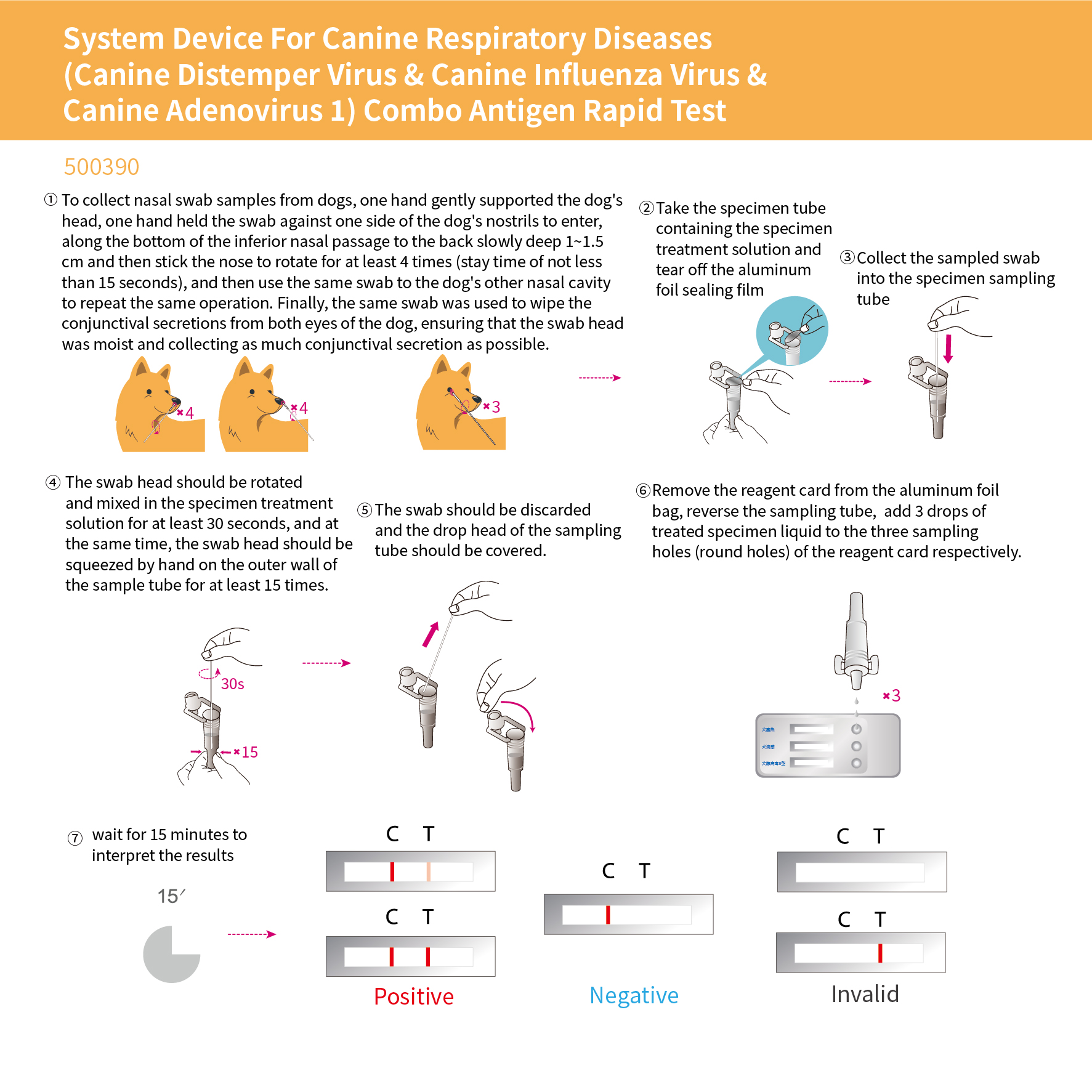 System Device For Canine Respiratory Diseases (Canine Distemper Virus & Canine Influenza Virus & Canino Adenovirus 1) Combo Antigen Rapid Test