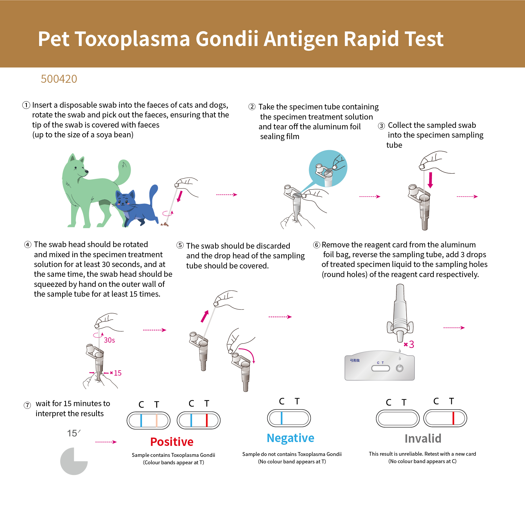 Pet Toxoplasma Gondii Antigen Rapid Test