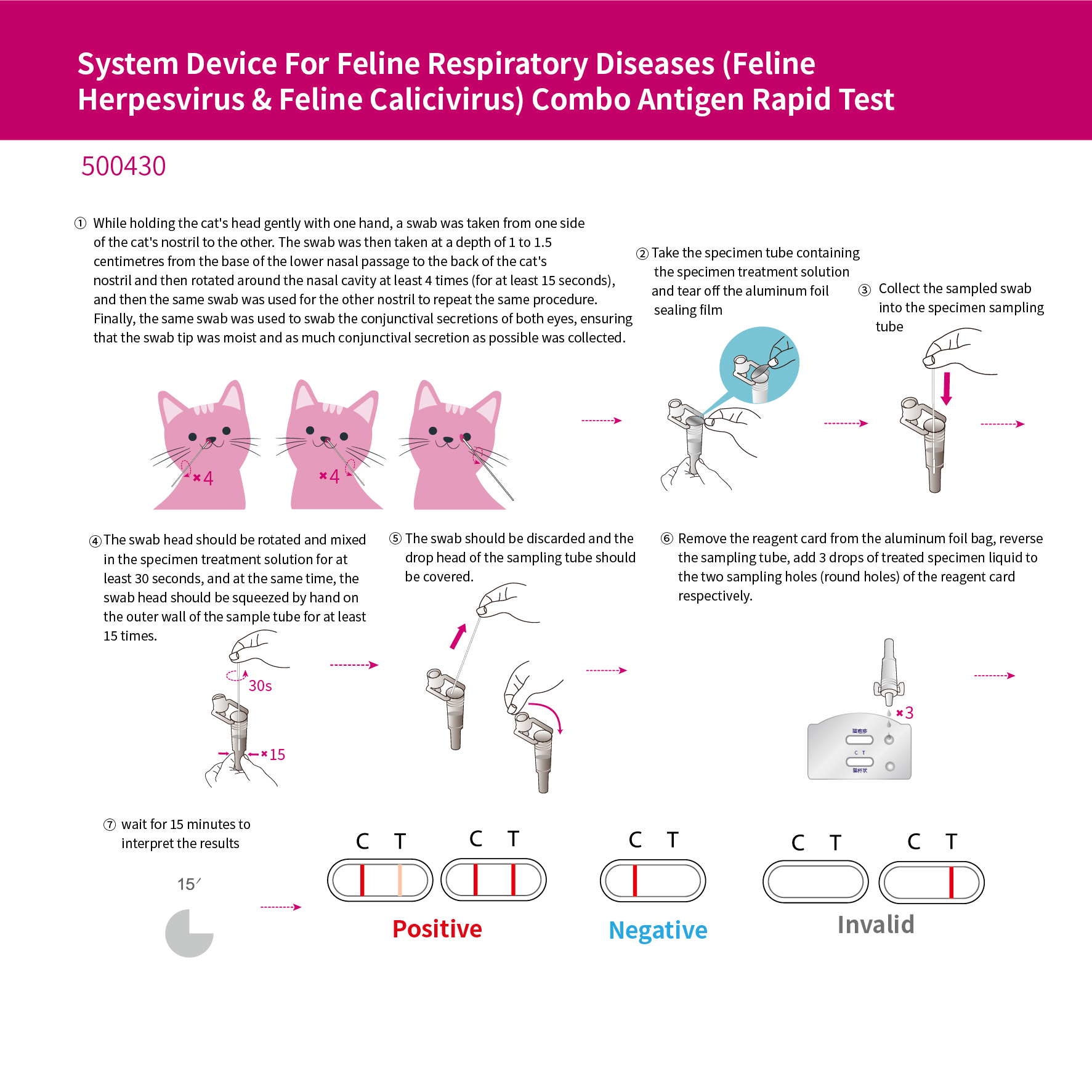 System Device For Feline Respiratory Diseases (Feline Herpesvirus & Feline Calicivirus) Combo Antigen Rapid Test ﻿