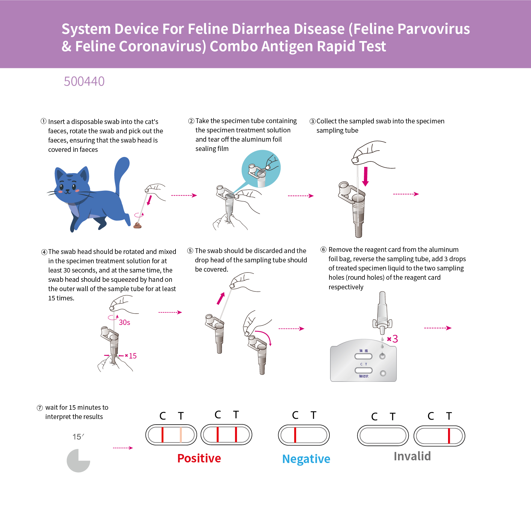 System Device For Feline Diarrhea Disease (Feline Parvovirus & Feline Coronavirus) Combo Antigen Rapid Test