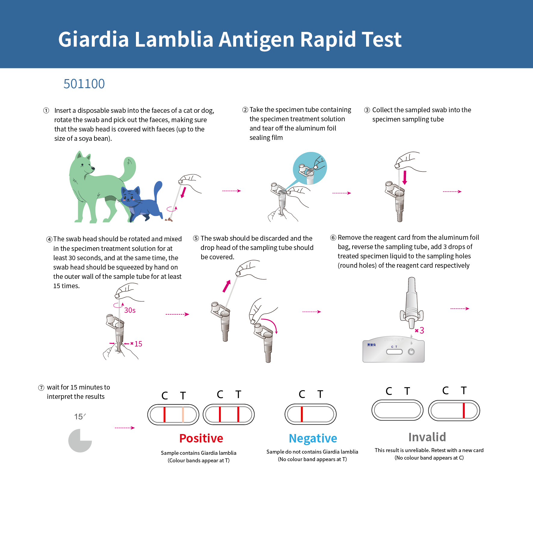 Giardia Lamblia Antigen Rapid Test