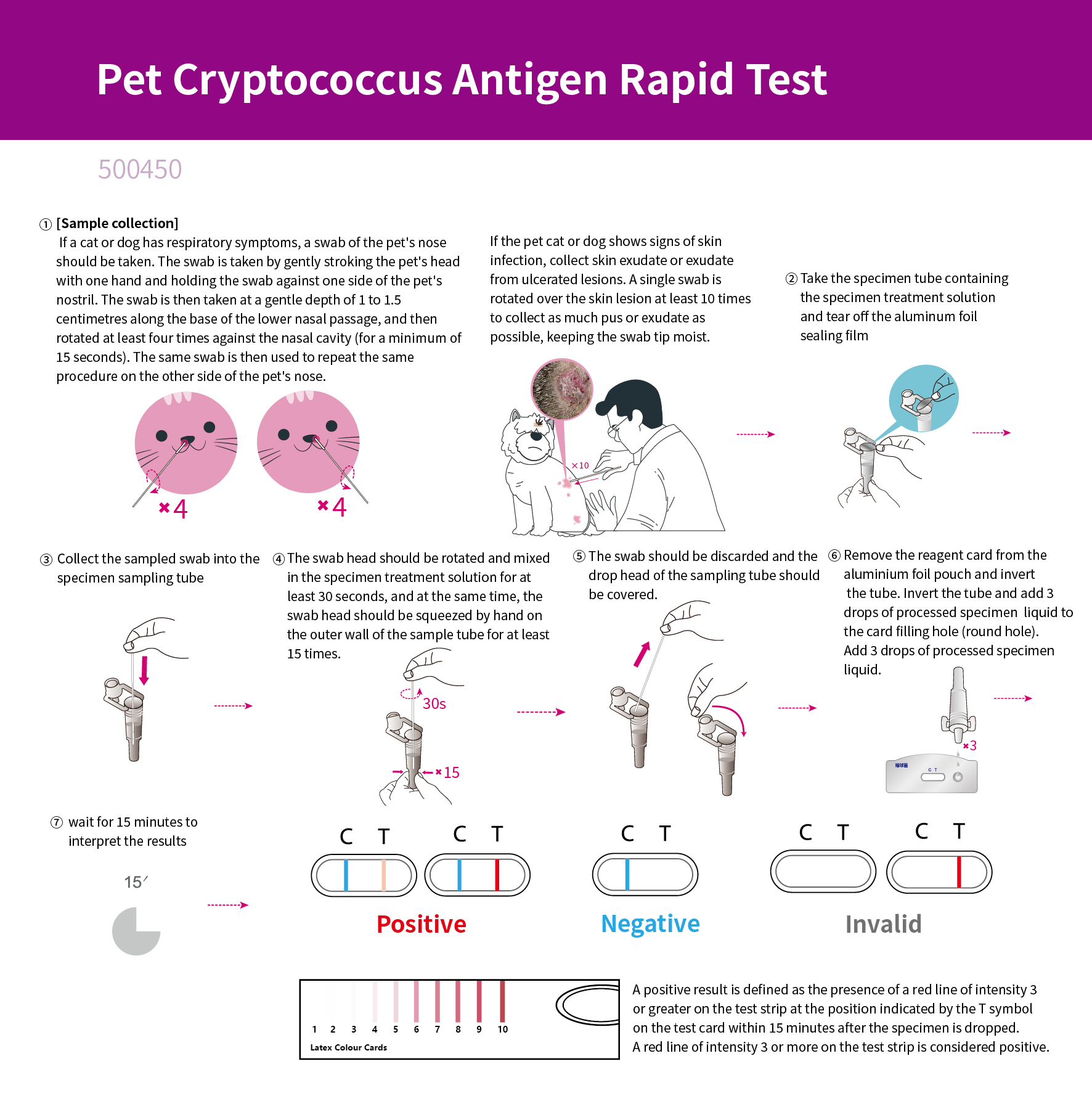 Pet Cryptococcus Antigen Rapid Test