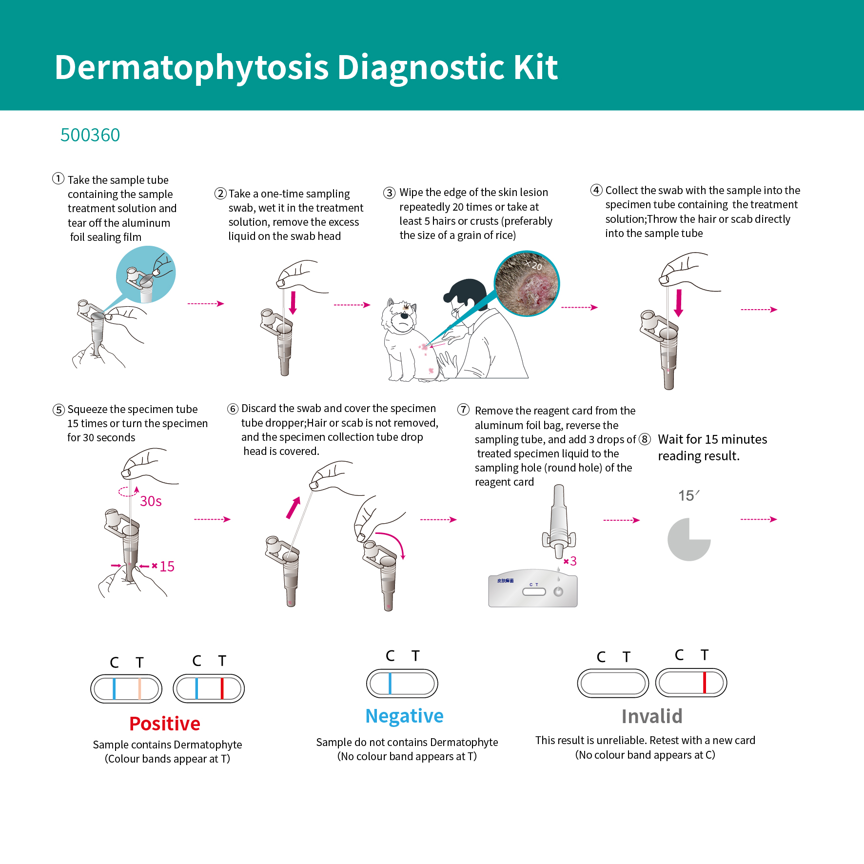 Dermatophytosis Diagnostic Kit